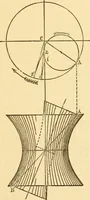 An illustration from Appletons' cyclopaedia of applied mechanics: a dictionary of mechanical engineering and the mechanical arts (1880)