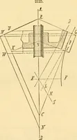 An illustration from Appletons' cyclopaedia of applied mechanics: a dictionary of mechanical engineering and the mechanical arts (1880)