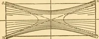 An illustration from Appletons' cyclopaedia of applied mechanics: a dictionary of mechanical engineering and the mechanical arts (1880)