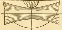 An illustration from Appletons' cyclopaedia of applied mechanics: a dictionary of mechanical engineering and the mechanical arts (1880)