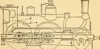 An illustration from Appletons' cyclopaedia of applied mechanics: a dictionary of mechanical engineering and the mechanical arts (1880)