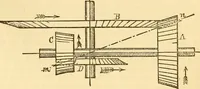 An illustration from Appletons' cyclopaedia of applied mechanics: a dictionary of mechanical engineering and the mechanical arts (1880)