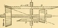An illustration from Appletons' cyclopaedia of applied mechanics: a dictionary of mechanical engineering and the mechanical arts (1880)
