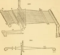 An illustration from Appletons' cyclopaedia of applied mechanics: a dictionary of mechanical engineering and the mechanical arts (1880)