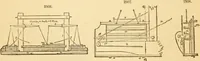 An illustration from Appletons' cyclopaedia of applied mechanics: a dictionary of mechanical engineering and the mechanical arts (1880)
