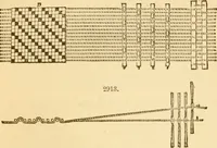 An illustration from Appletons' cyclopaedia of applied mechanics: a dictionary of mechanical engineering and the mechanical arts (1880)