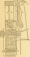 An illustration from Appletons' cyclopaedia of applied mechanics: a dictionary of mechanical engineering and the mechanical arts (1880)