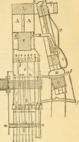 An illustration from Appletons' cyclopaedia of applied mechanics: a dictionary of mechanical engineering and the mechanical arts (1880)
