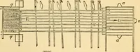 An illustration from Appletons' cyclopaedia of applied mechanics: a dictionary of mechanical engineering and the mechanical arts (1880)