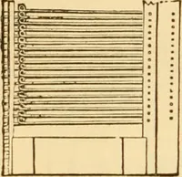 An illustration from Appletons' cyclopaedia of applied mechanics: a dictionary of mechanical engineering and the mechanical arts (1880)
