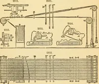 An illustration from Appletons' cyclopaedia of applied mechanics: a dictionary of mechanical engineering and the mechanical arts (1880)