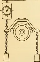 An illustration from Appletons' cyclopaedia of applied mechanics: a dictionary of mechanical engineering and the mechanical arts (1880)