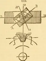 An illustration from Appletons' cyclopaedia of applied mechanics: a dictionary of mechanical engineering and the mechanical arts (1880)