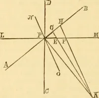 An illustration from Appletons' cyclopaedia of applied mechanics: a dictionary of mechanical engineering and the mechanical arts (1880)