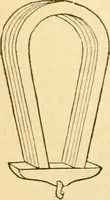An illustration from Appletons' cyclopaedia of applied mechanics: a dictionary of mechanical engineering and the mechanical arts (1880)