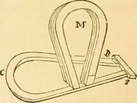 An illustration from Appletons' cyclopaedia of applied mechanics: a dictionary of mechanical engineering and the mechanical arts (1880)