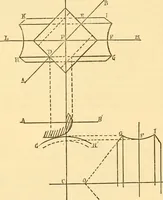 An illustration from Appletons' cyclopaedia of applied mechanics: a dictionary of mechanical engineering and the mechanical arts (1880)
