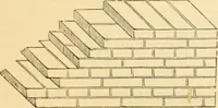 An illustration from Appletons' cyclopaedia of applied mechanics: a dictionary of mechanical engineering and the mechanical arts (1880)