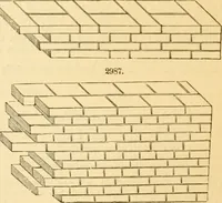 An illustration from Appletons' cyclopaedia of applied mechanics: a dictionary of mechanical engineering and the mechanical arts (1880)