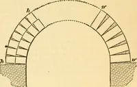 An illustration from Appletons' cyclopaedia of applied mechanics: a dictionary of mechanical engineering and the mechanical arts (1880)