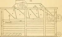 An illustration from Appletons' cyclopaedia of applied mechanics: a dictionary of mechanical engineering and the mechanical arts (1880)