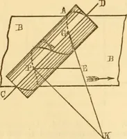An illustration from Appletons' cyclopaedia of applied mechanics: a dictionary of mechanical engineering and the mechanical arts (1880)