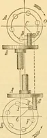 An illustration from Appletons' cyclopaedia of applied mechanics: a dictionary of mechanical engineering and the mechanical arts (1880)