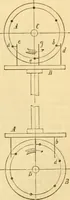 An illustration from Appletons' cyclopaedia of applied mechanics: a dictionary of mechanical engineering and the mechanical arts (1880)