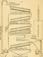 Picture 574 of 1395 from Appletons' cyclopaedia of applied mechanics: a dictionary of mechanical engineering and the mechanical arts (1880), leaf 413
