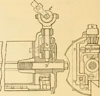 An illustration from Appletons' cyclopaedia of applied mechanics: a dictionary of mechanical engineering and the mechanical arts (1880)