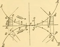 An illustration from Appletons' cyclopaedia of applied mechanics: a dictionary of mechanical engineering and the mechanical arts (1880)