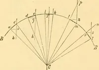 An illustration from Appletons' cyclopaedia of applied mechanics: a dictionary of mechanical engineering and the mechanical arts (1880)