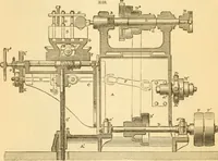 An illustration from Appletons' cyclopaedia of applied mechanics: a dictionary of mechanical engineering and the mechanical arts (1880)