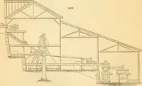 An illustration from Appletons' cyclopaedia of applied mechanics: a dictionary of mechanical engineering and the mechanical arts (1880)