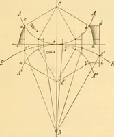 An illustration from Appletons' cyclopaedia of applied mechanics: a dictionary of mechanical engineering and the mechanical arts (1880)