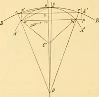 An illustration from Appletons' cyclopaedia of applied mechanics: a dictionary of mechanical engineering and the mechanical arts (1880)