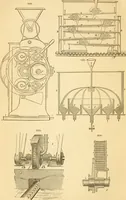 An illustration from Appletons' cyclopaedia of applied mechanics: a dictionary of mechanical engineering and the mechanical arts (1880)