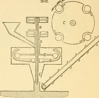 An illustration from Appletons' cyclopaedia of applied mechanics: a dictionary of mechanical engineering and the mechanical arts (1880)