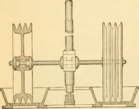 An illustration from Appletons' cyclopaedia of applied mechanics: a dictionary of mechanical engineering and the mechanical arts (1880)