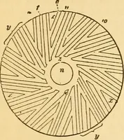 An illustration from Appletons' cyclopaedia of applied mechanics: a dictionary of mechanical engineering and the mechanical arts (1880)