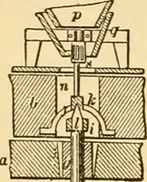 An illustration from Appletons' cyclopaedia of applied mechanics: a dictionary of mechanical engineering and the mechanical arts (1880)