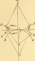 An illustration from Appletons' cyclopaedia of applied mechanics: a dictionary of mechanical engineering and the mechanical arts (1880)