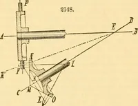 An illustration from Appletons' cyclopaedia of applied mechanics: a dictionary of mechanical engineering and the mechanical arts (1880)