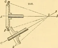 An illustration from Appletons' cyclopaedia of applied mechanics: a dictionary of mechanical engineering and the mechanical arts (1880)
