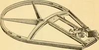 An illustration from Appletons' cyclopaedia of applied mechanics: a dictionary of mechanical engineering and the mechanical arts (1880)