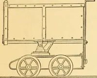 An illustration from Appletons' cyclopaedia of applied mechanics: a dictionary of mechanical engineering and the mechanical arts (1880)