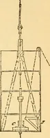 An illustration from Appletons' cyclopaedia of applied mechanics: a dictionary of mechanical engineering and the mechanical arts (1880)