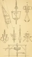An illustration from Appletons' cyclopaedia of applied mechanics: a dictionary of mechanical engineering and the mechanical arts (1880)