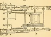 An illustration from Appletons' cyclopaedia of applied mechanics: a dictionary of mechanical engineering and the mechanical arts (1880)