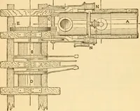 An illustration from Appletons' cyclopaedia of applied mechanics: a dictionary of mechanical engineering and the mechanical arts (1880)